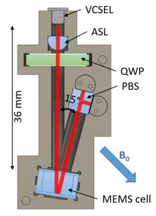 Diagram of University of Strathclyde's new Optically Pumped Magnetometer to be deployed across the England, Scotland and Wales to montior the geomagnetic field.