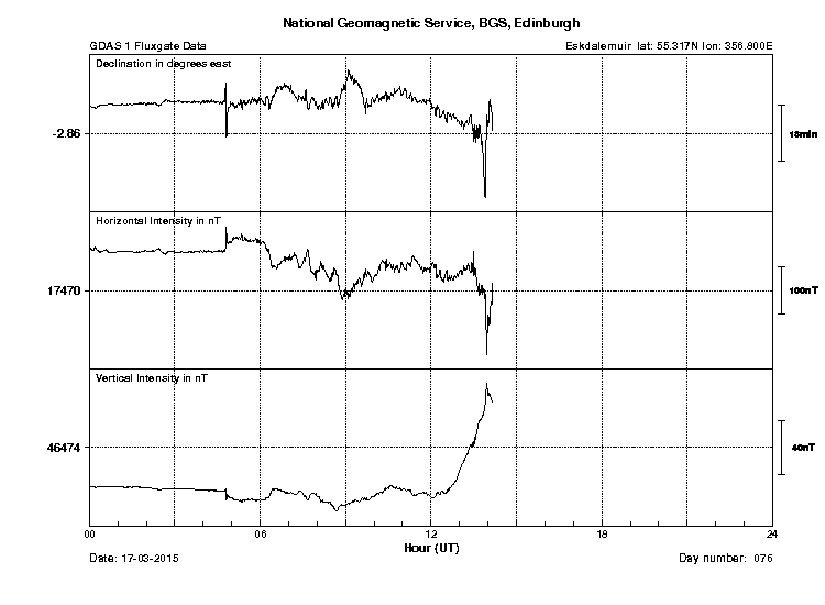 Magnetogram from Eskdalemuir Observatory showing the arrival of the CME at 04:46UT.