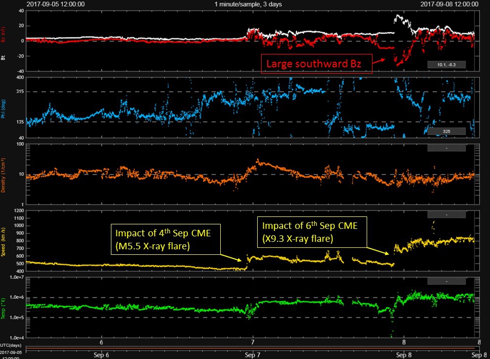 Solar wind data showing the CME arrivals of the two CMEs. (Data: NOAA DSCOVR)