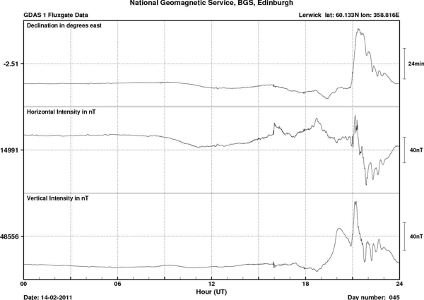 A magnetogram from Lerwick Magnetic Observatory in the Shetlands showing the geomagnetic activity for the 14th Feb. Image BGS (NERC).