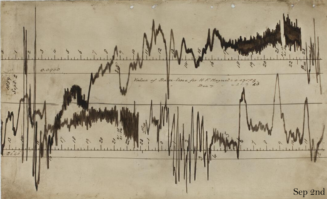 Magnetogram 02 Sep 1859