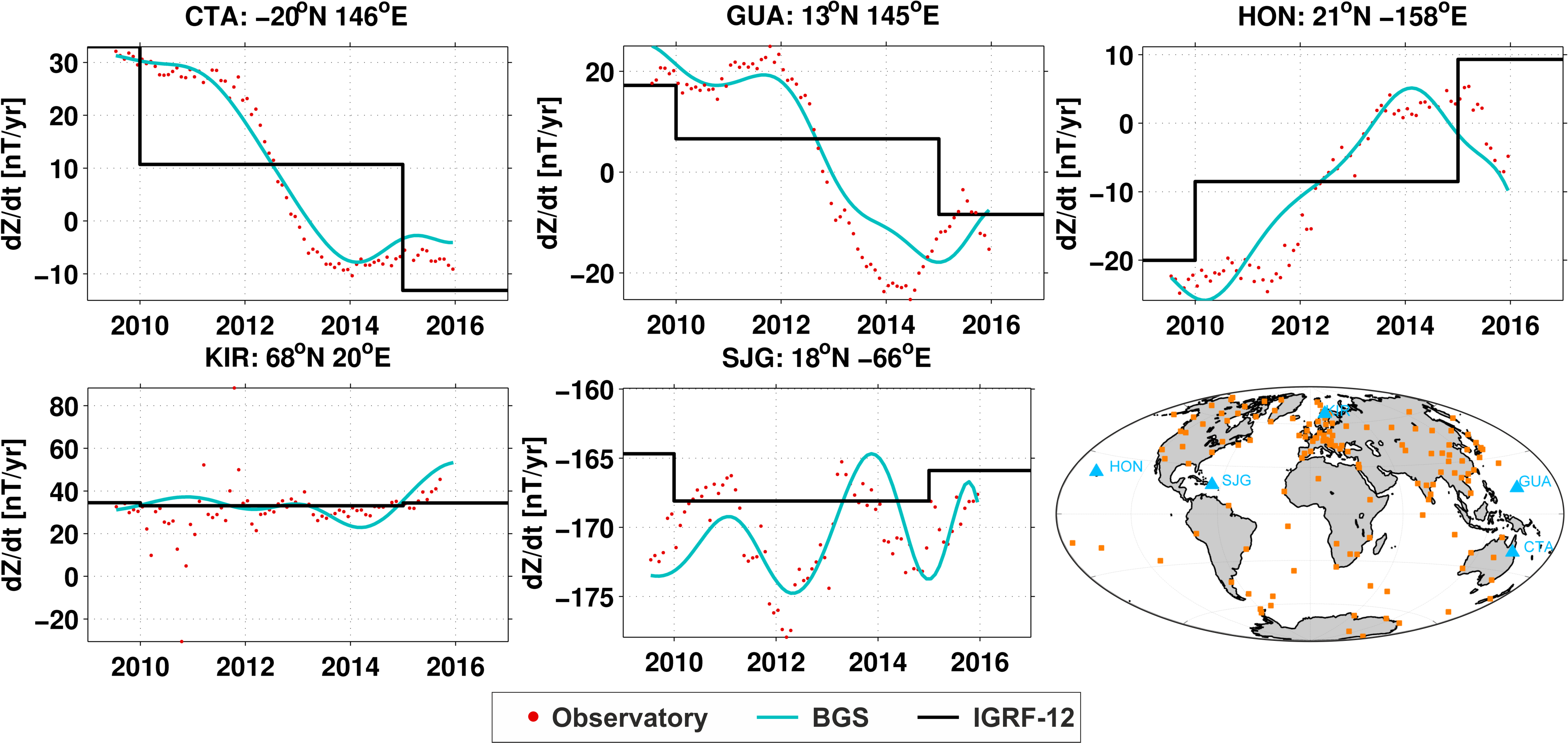 Figure 2: Vertical (Z) component of SV at Charter's Towers (CTA), Guam (GUA), Honolulu (HON), Kiruna (KIR) and San Juan (SJG) geomagnetic observatories. BGS MEME core field model (blue line) and predictions of IGRF-12 (black line) are shown with monthly mean data (red points). The map shows observatory locations worldwide, highlighting those used here.